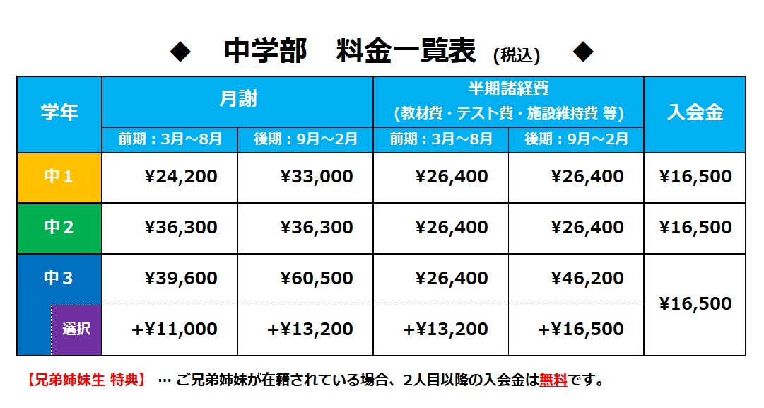 中学部料金表