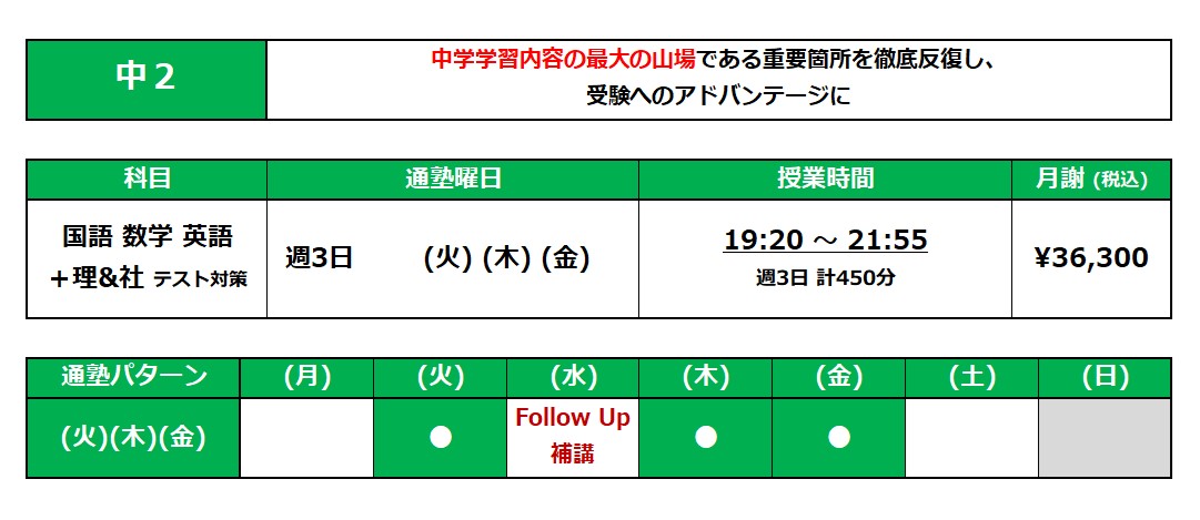 中学学習内容の最大の山場である重要箇所を徹底反復し、受験へのアドバンテージに