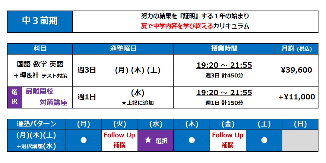 【前期】努力の結果を『証明』する1年の始まり。夏で中学を学び終えるカリキュラム。