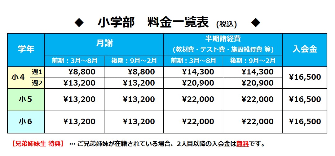 小学部料金表