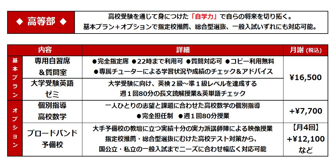 高校受験を通じて身につけた「自学力」で自らの将来を切り拓く。基本プラン＋オプションで指定校推薦、総合型選抜、一般入試いずれにも対応可能。