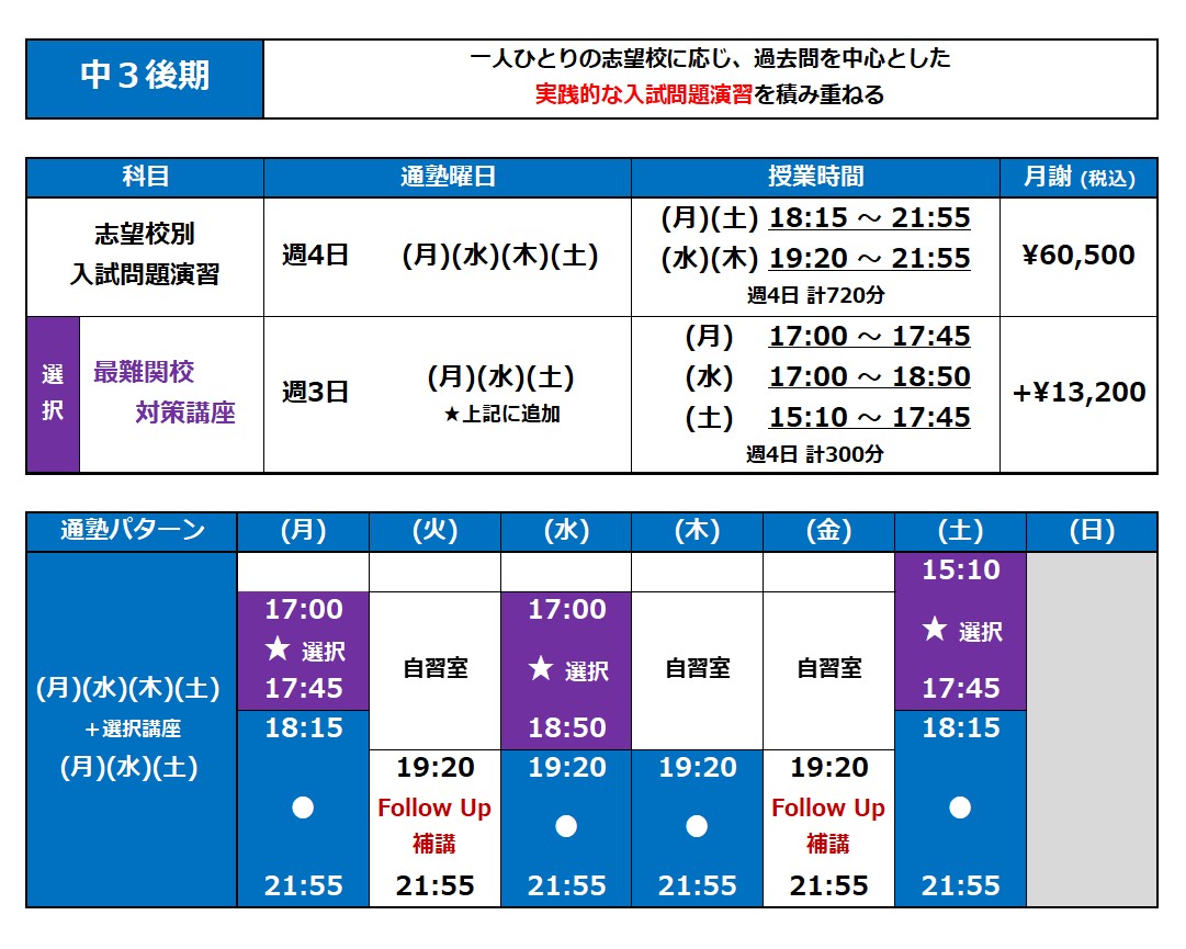 一人ひとりの志望校に応じ、過去問を中心とした 実践的な入試問題演習を積み重ねる