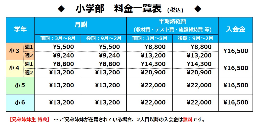 小学部料金表